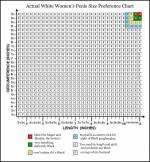 Actual White Women's Penis Size Preference Chart